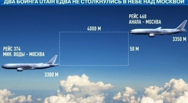 Высота полета самолетов - максимальная высота, рекорд высоты полета