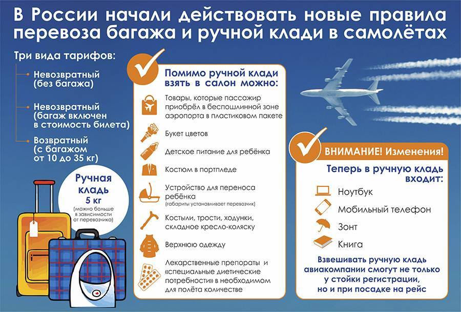 Какие лекарства можно брать в салон самолета в 2021 году — гражданство.online