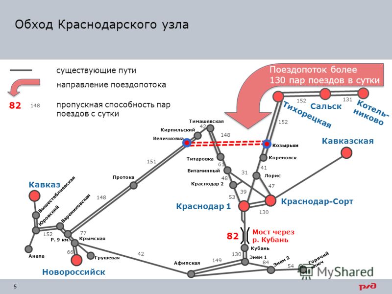 Северо-кавказская железная дорога — оао "ржд"