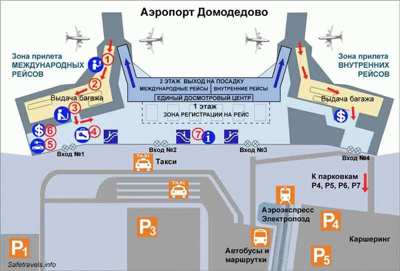 Номер телефона справочного аэропорта в новом уренгое | авиакомпании и авиалинии россии и мира