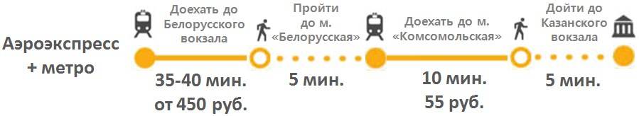 Как добраться из аэропорта домодедово до центра, метро, вокзалов