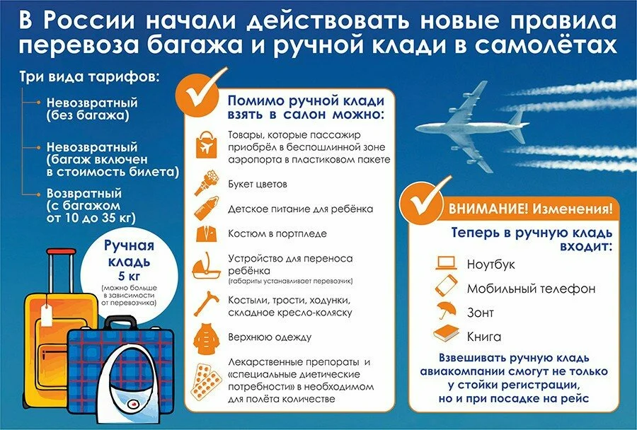 Как перевозить лекарства в самолете: способы, разрешения, фото
