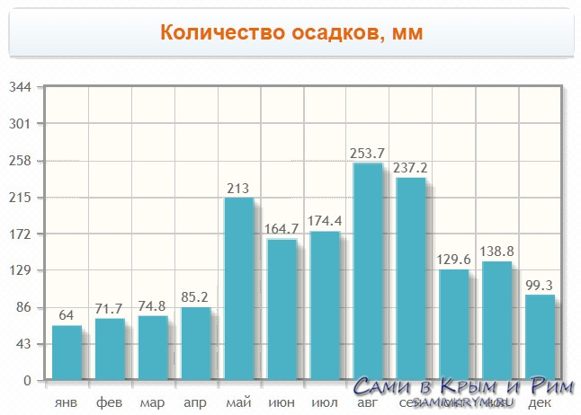 Шри-ланка погода по месяцам и климат шри-ланки