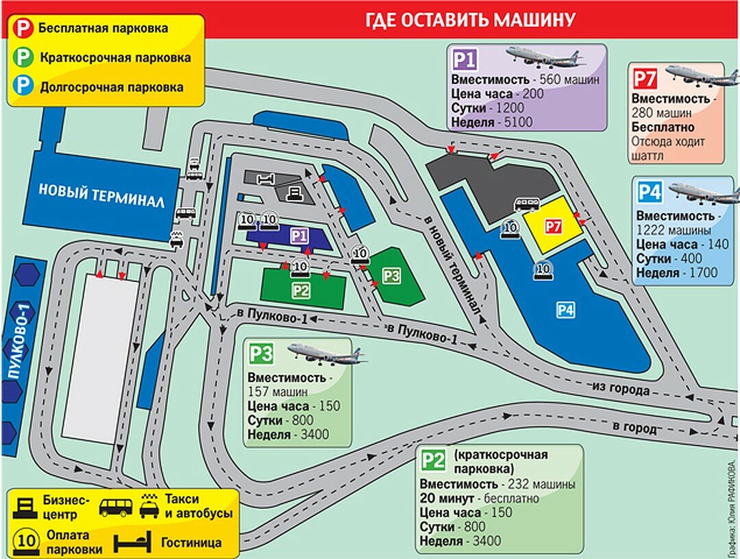 Каршеринг в пулково: операторы, парковка в аэропорту санкт-петербурга