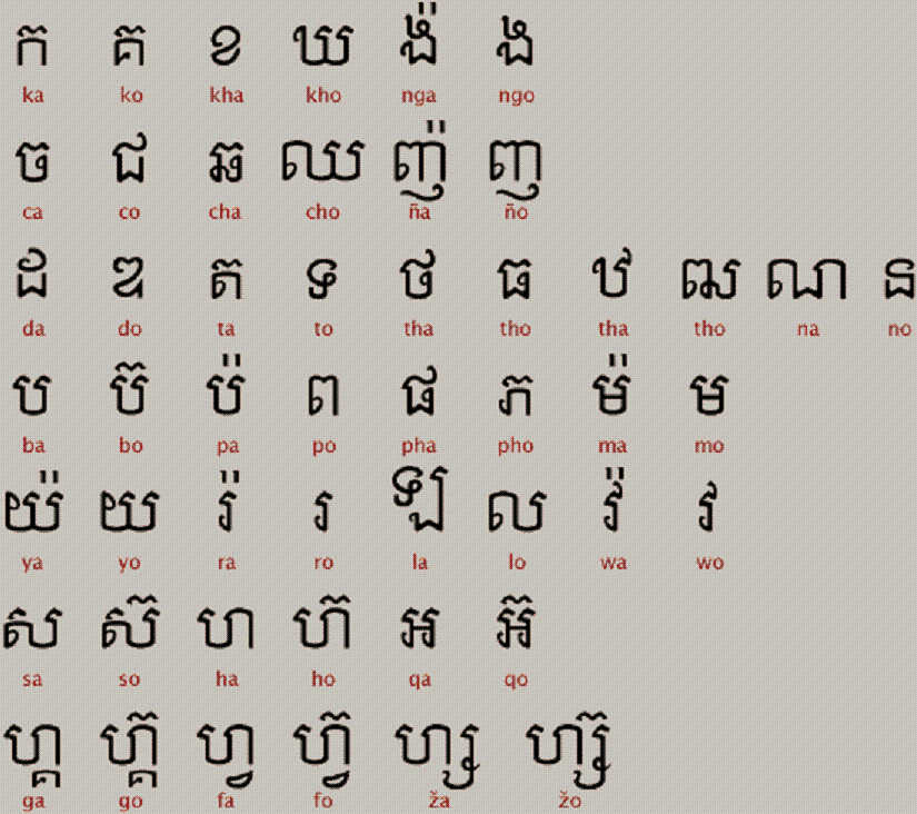 Язык камбоджи: изучаем кхмерский самостоятельно
