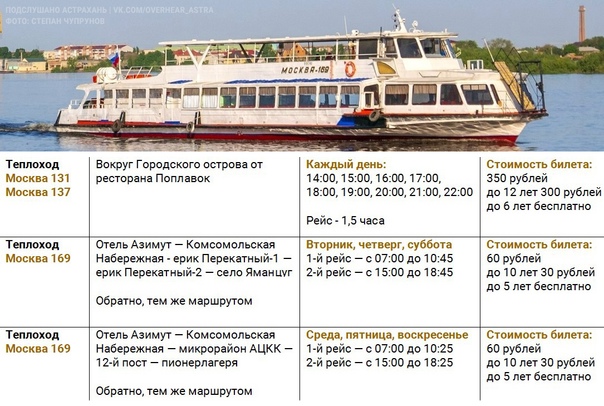 Расписание теплоходов Ижевск