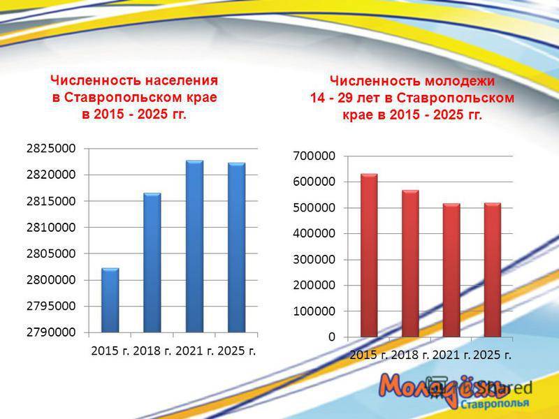 По результатам переписи население ставрополья выросло. это противоречит данным северо-кавказстата