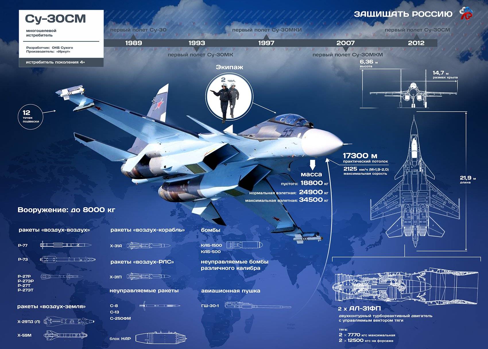Небесный ядерный щит: на что способна стратегическая авиация россии