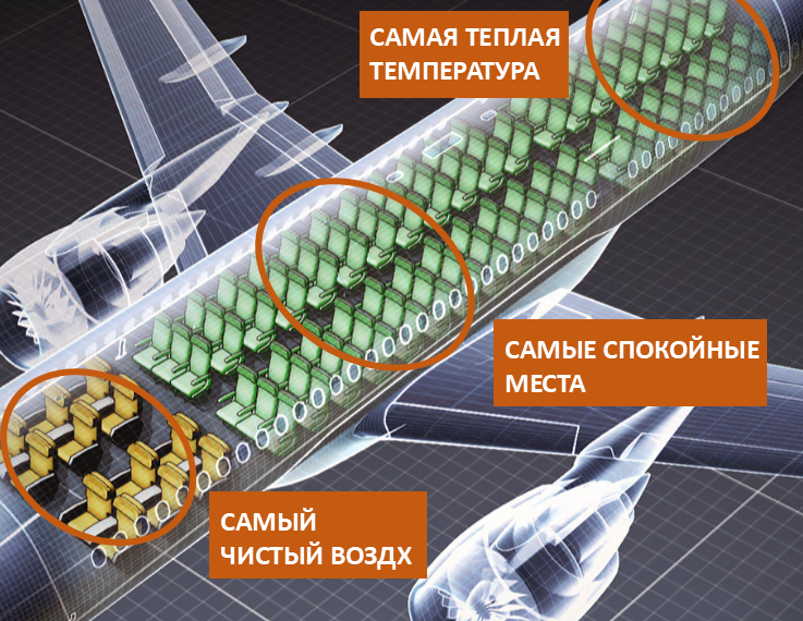 Безопасные места в самолете схема