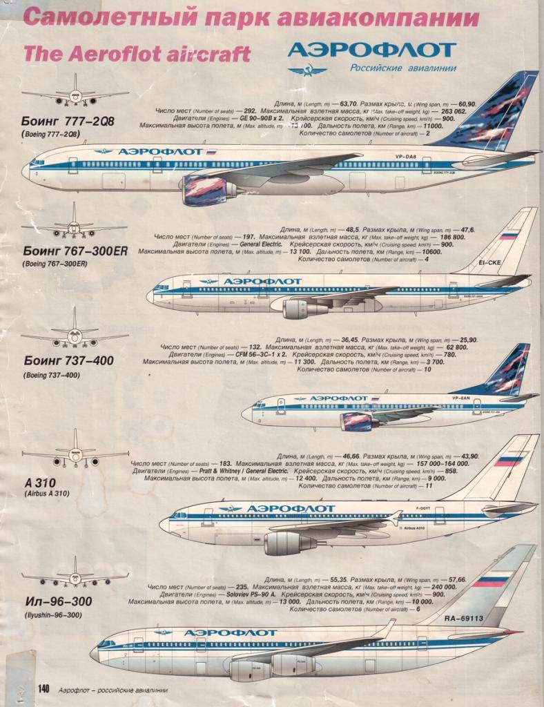 Авиапарк победы: модели, количество и возраст самолетов авиакомпании