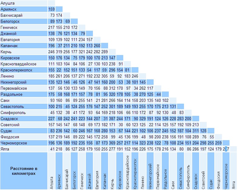 Карта расстояния между городами