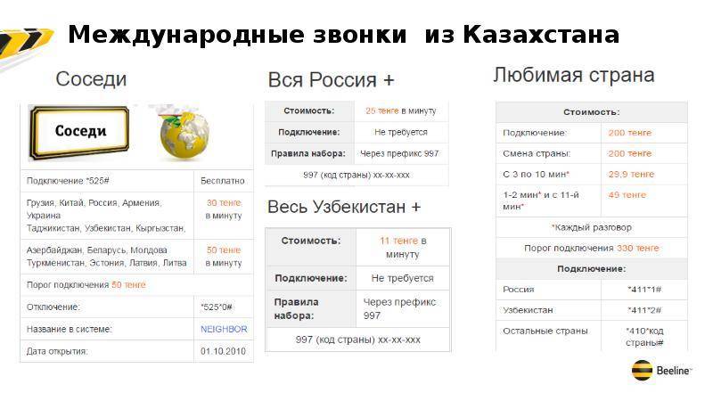 Как позвонить в казахстан