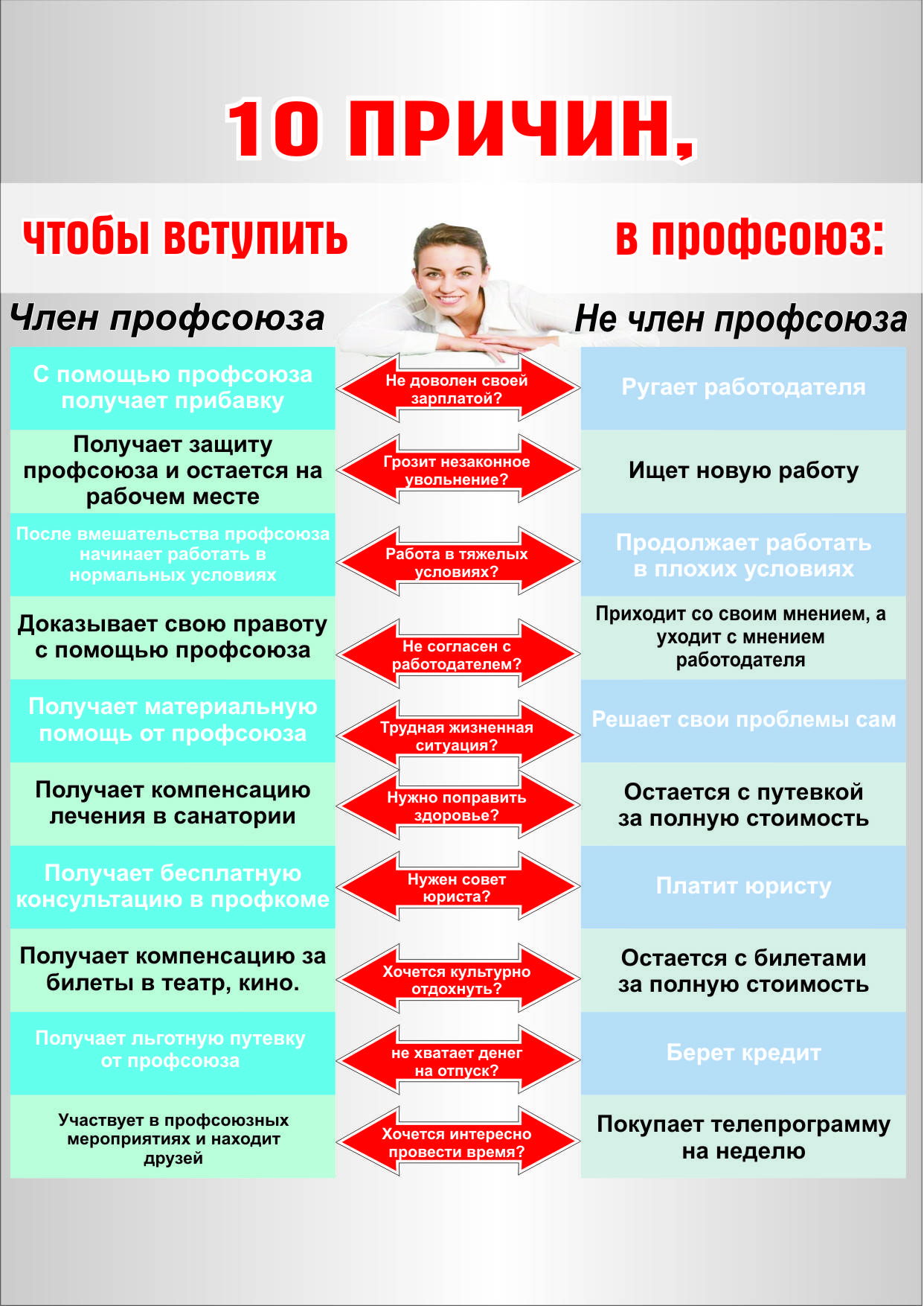 Что такое профсоюз и зачем он нужен? профсоюзный билет. чем занимается председатель профсоюза? :: businessman.ru