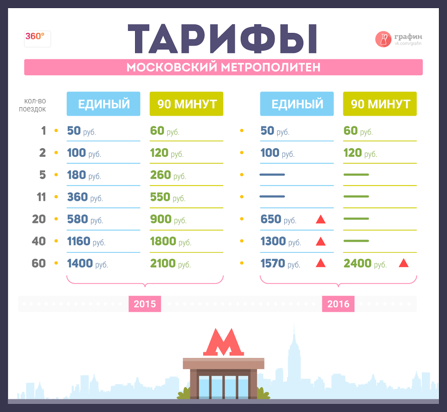 Карта студента москва тарифы