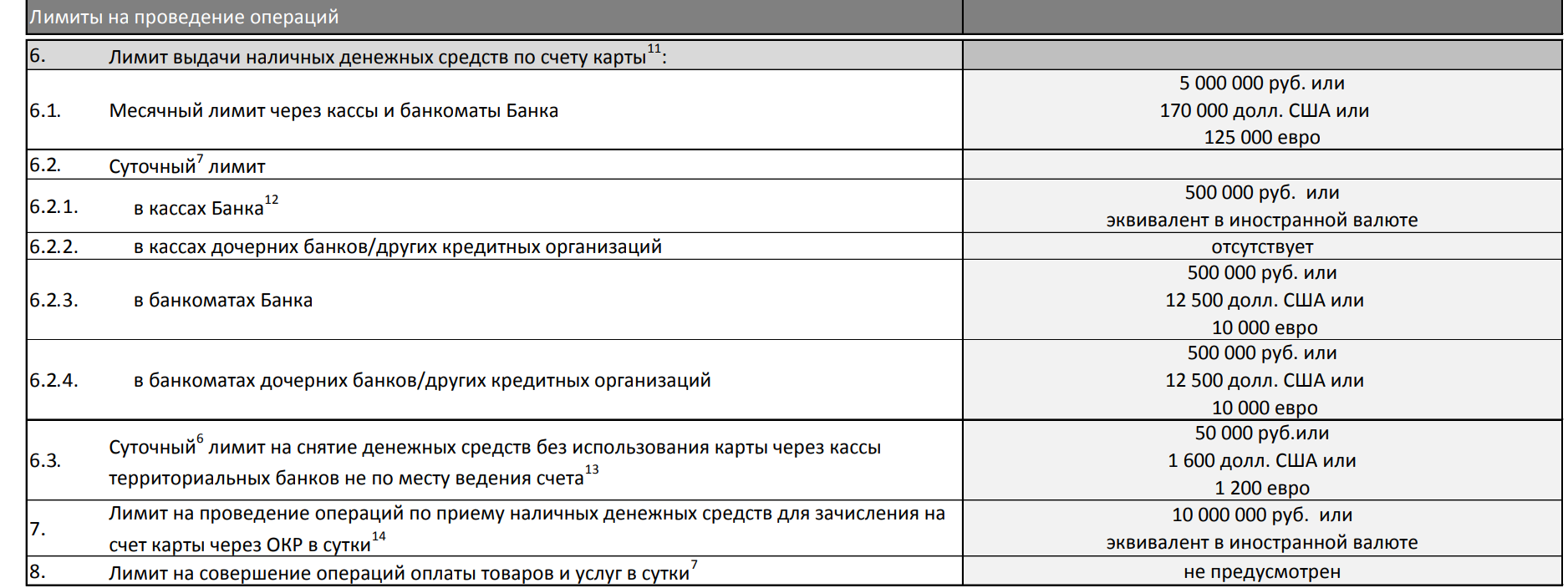 Карта молодежная лимит на снятие наличных