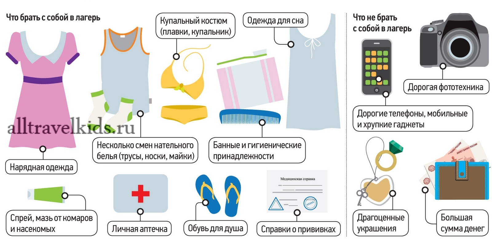 Сколько денег надо брать с собой в гоа?