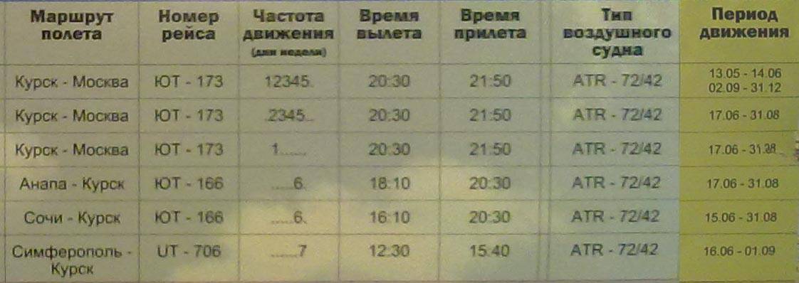 Курск — курск, аэропорт, 1 (телефон, режим работы и отзывы)