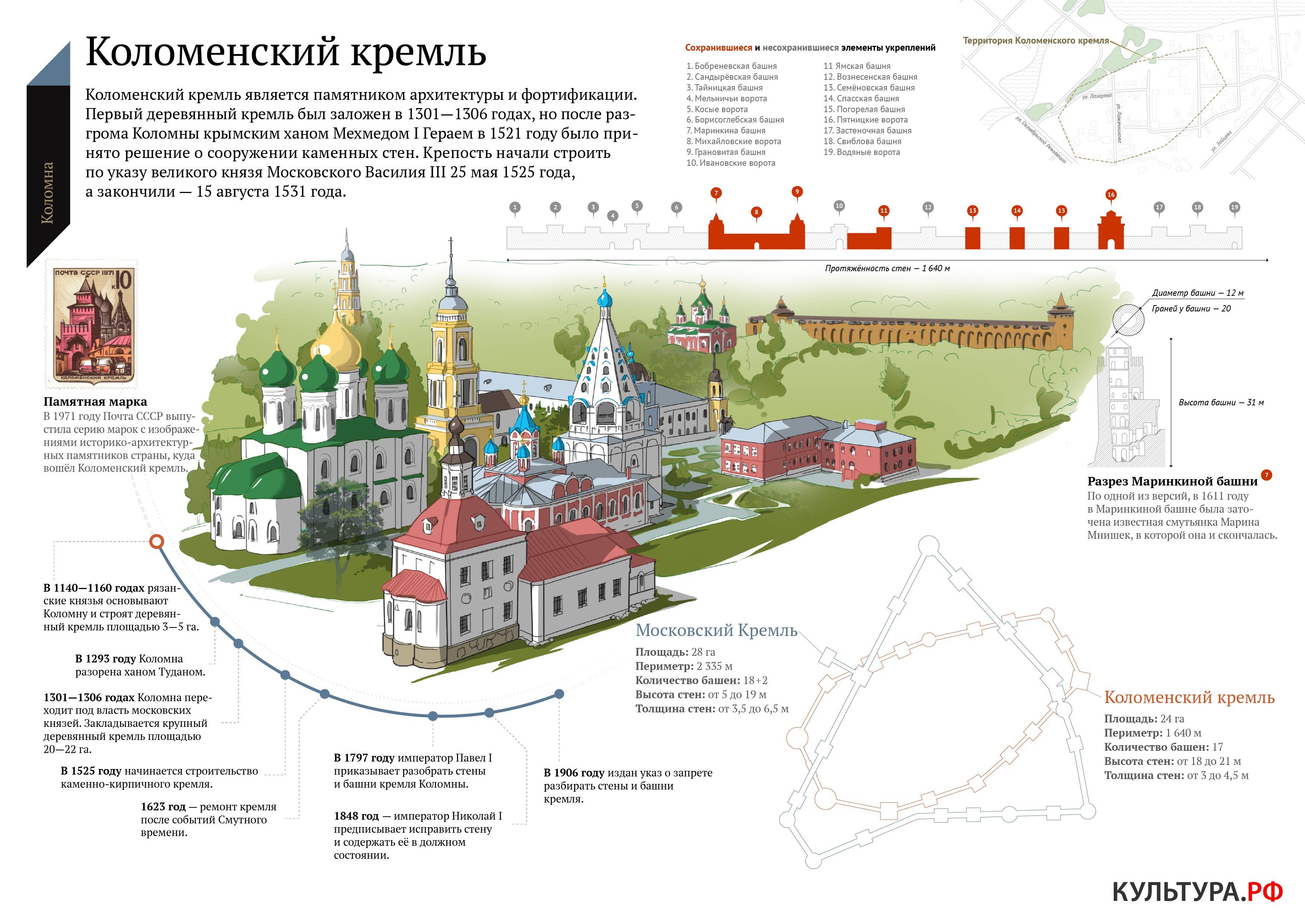 Коломенский кремль (коломна)