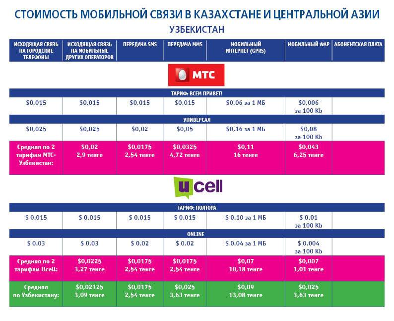 Как позвонить из таиланда в россию дешево — все способы.