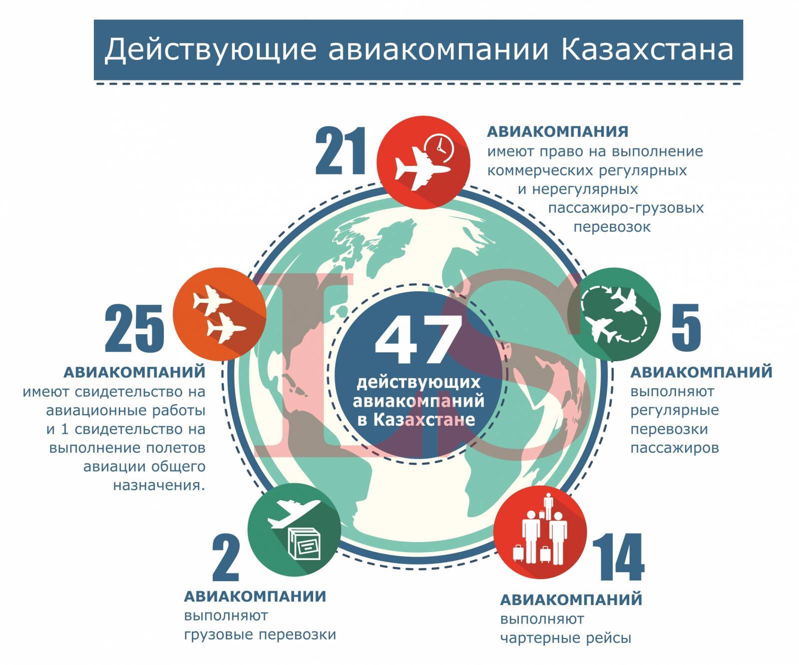 Международные аэропорты казахстана — список