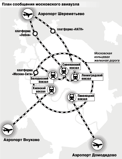 Схема московского метро с аэропортами