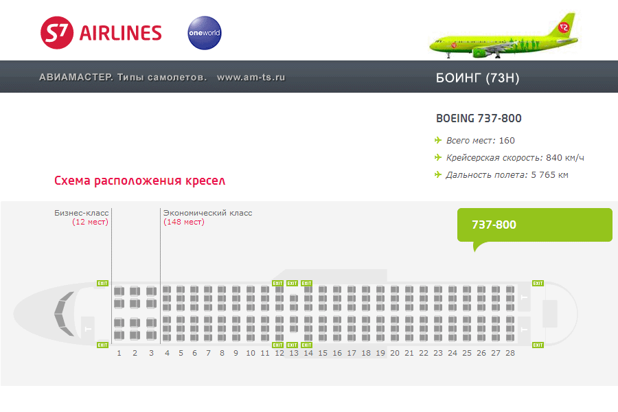 Схема салона и лучшие места в самолете boeing 737-800 авиакомпании s7 airlines
