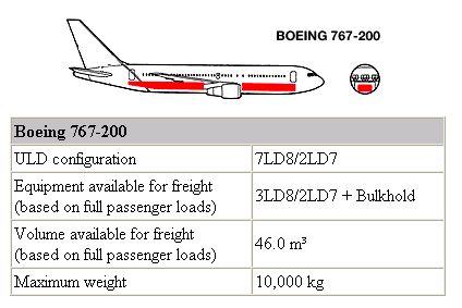 Сколько весит самолёт - обзор веса пассажирских лайнеров