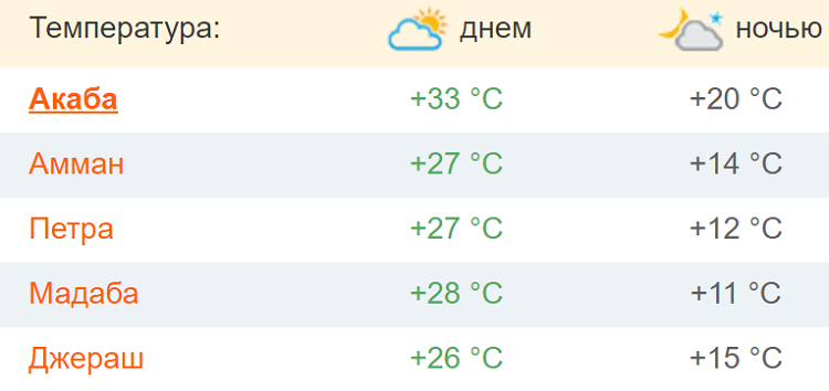 Погода гагра вода в море. Абхазия температура. Температура в Абхазии май. Температура в Абхазии в мае. Температура в Гаграх.