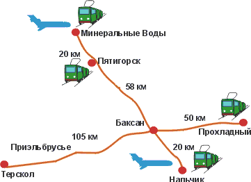 Как добраться из минеральных вод до пятигорска: электричка, автобус, такси, машина. расстояние, цены на билеты и расписание 2021 на туристер.ру