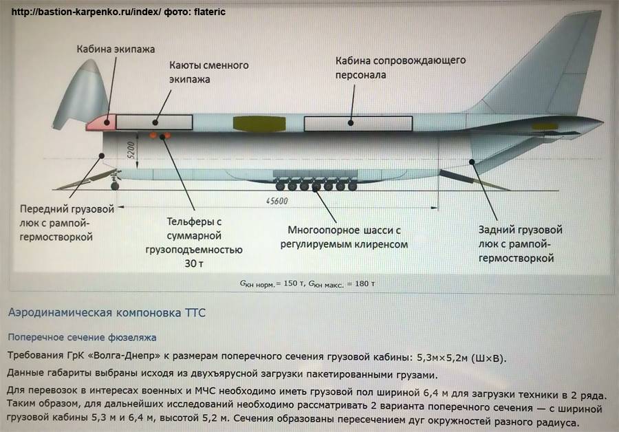 Технические характеристики самолета «руслан» ан-124: грузоподъемность, вес, размеры