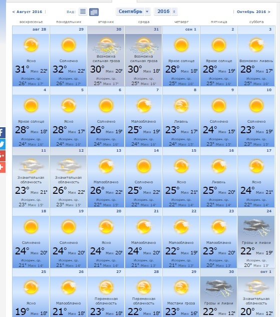 Прогноз погоды анапы подробно. Климат в Анапе в июне. Погода в Анапе. Анапа климат по месяцам. Средняя температура в Анапе в сентябре.