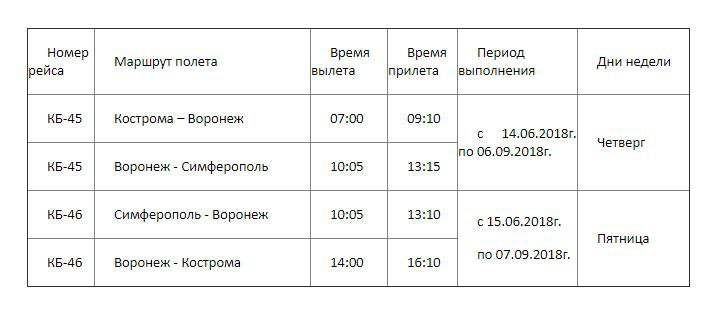 Кострома москва билет на самолет авиабилеты из мурманска в симферополь