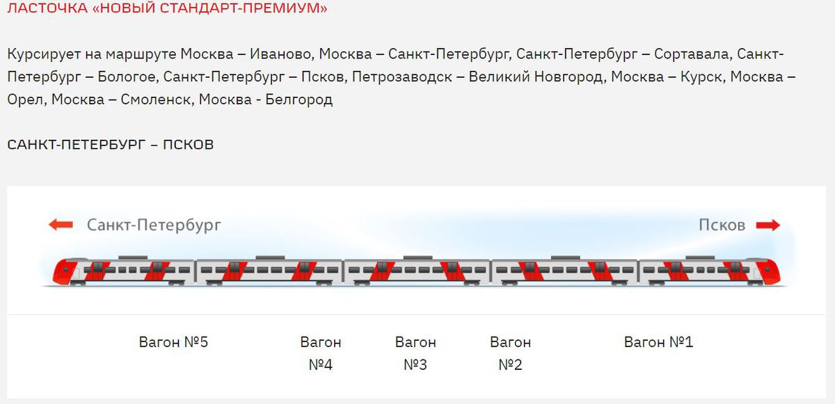 Расположение мест в вагонах поезда ласточка (схема), бронирование билетов