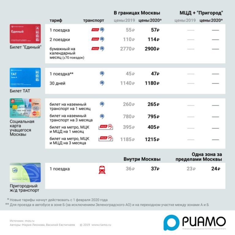 Тарифы метро социальная карта