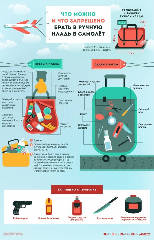 Что запрещено провозить в багаже в самолете