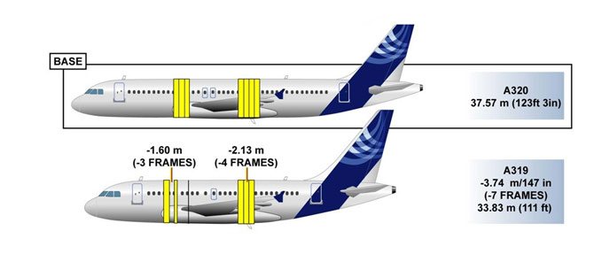 Обзор авиалайнера airbus a319