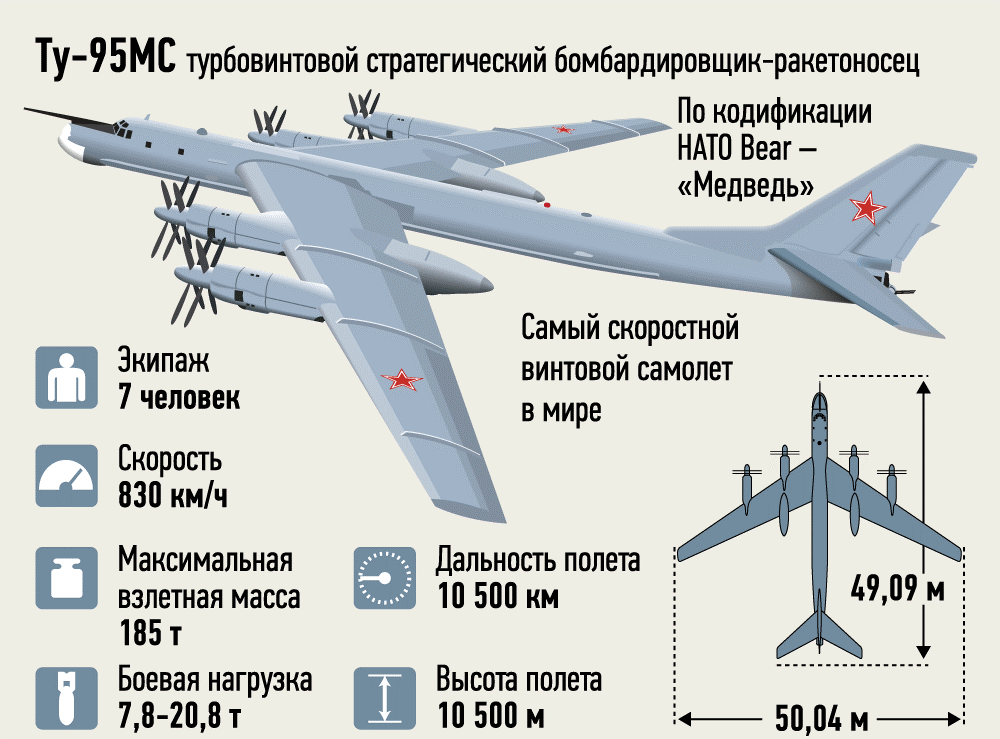 Ту-160: рекордный полёт на стратегическую дальность