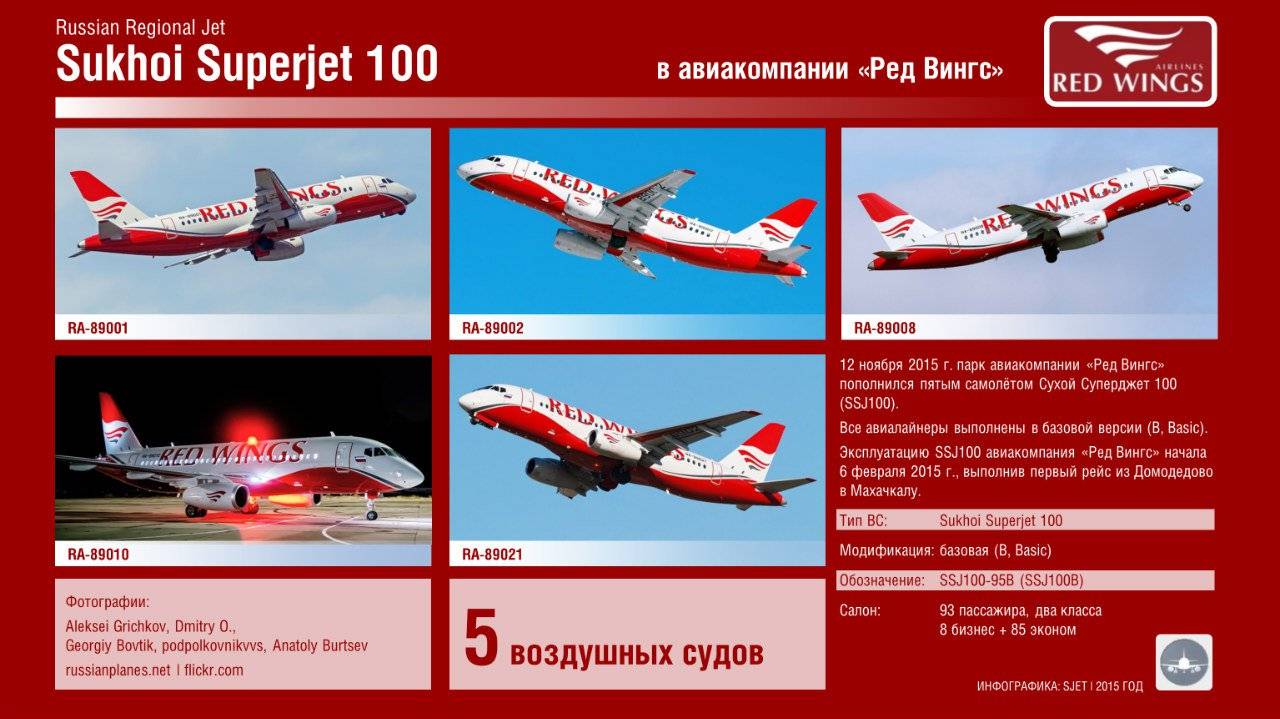 SSJ 100 Red Wings схема