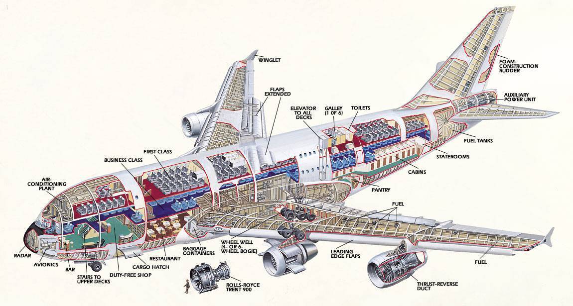 Обзор самолета аэробус а380