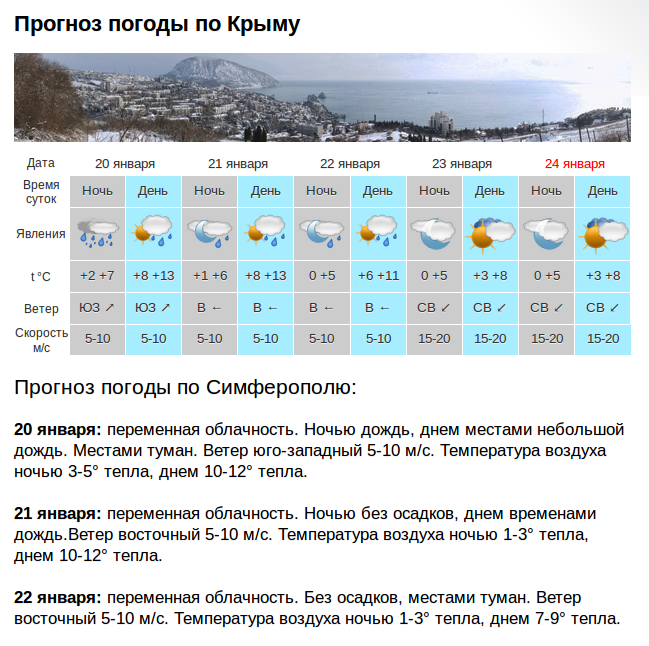 Погода в белогорске крым на 10