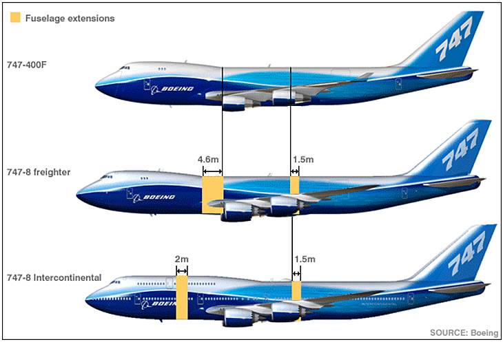 Сколько весит двигатель боинга 747