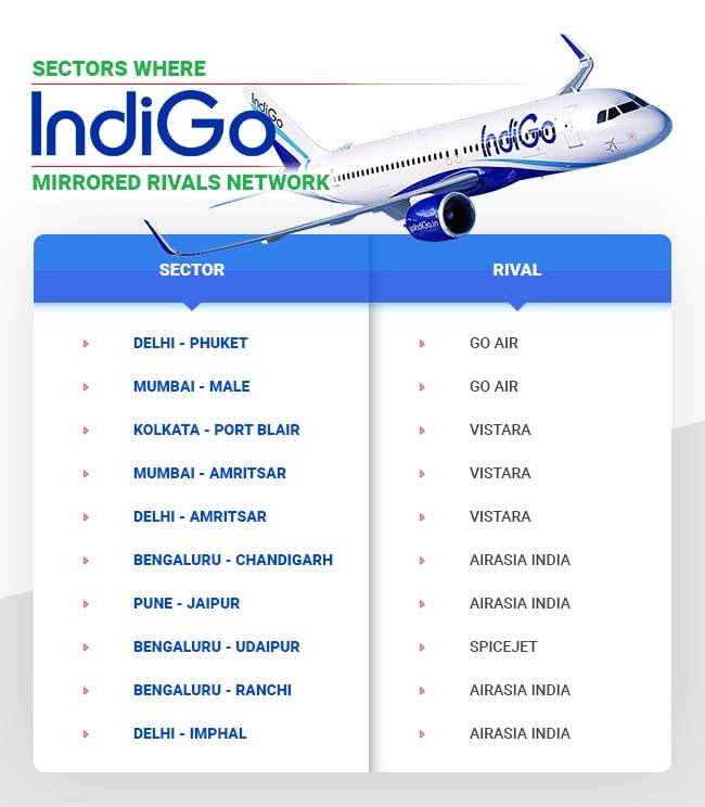 Индийская частная бюджетная авиакомпания IndiGo Airlines