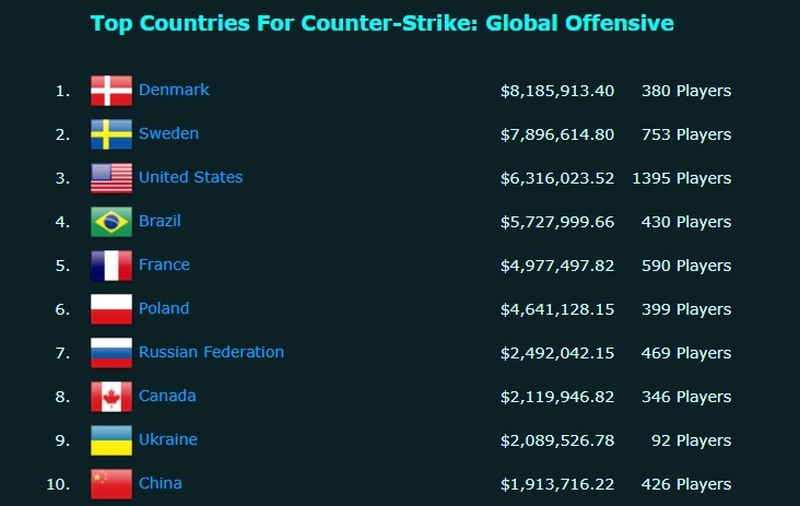 Самые богатые страны в мире по ввп на душу населения топ-10