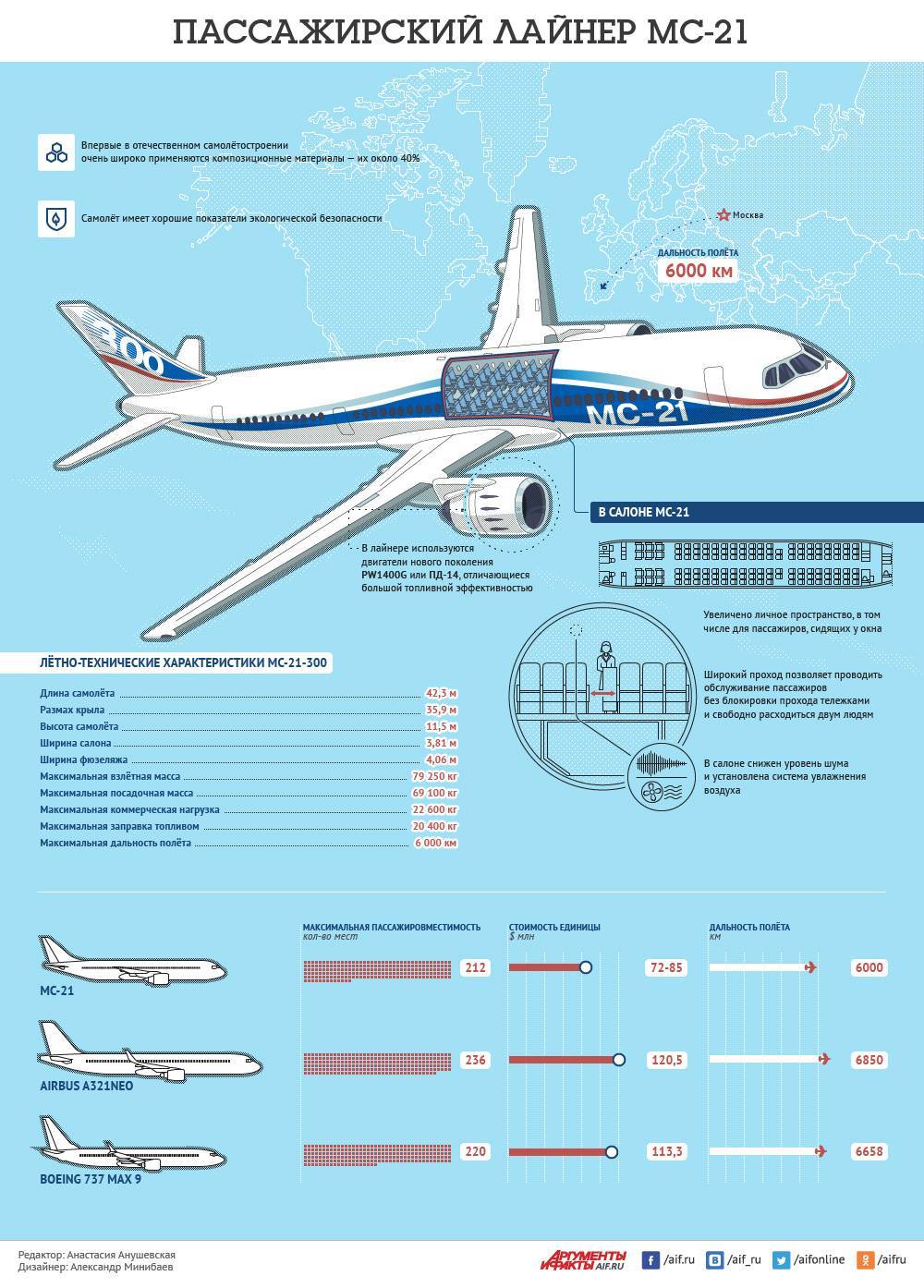Боинг 737 следующее поколение - boeing 737 next generation - abcdef.wiki