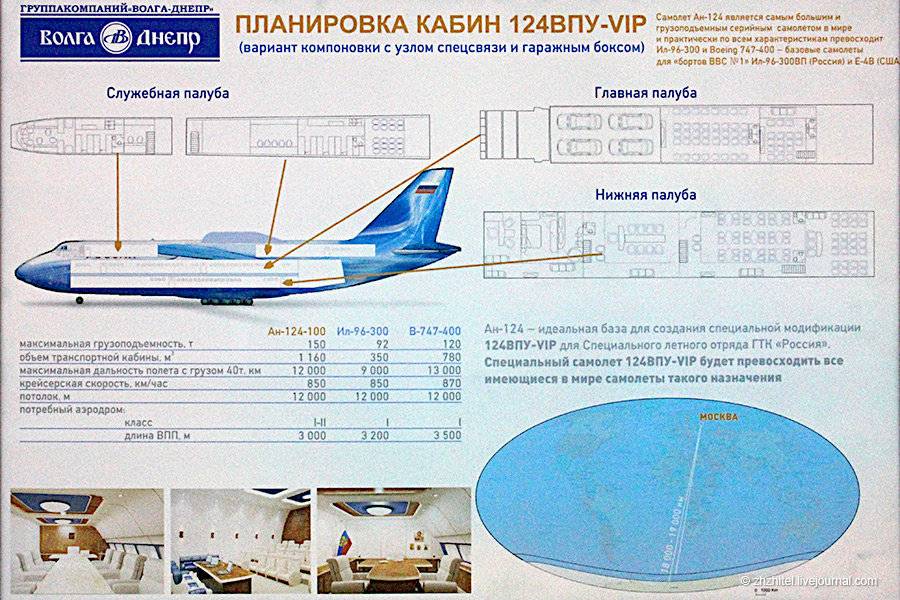 Ан-124 руслан фото. видео. скорость. размеры. ттх