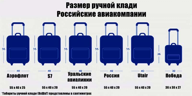 Нормы провоза багажа в авиакомпании россия — советы эксперта
