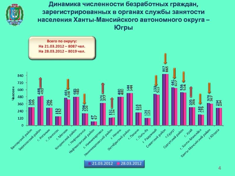 Население петрозаводска: численность, состав, плотность. площадь города петрозаводска