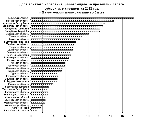 Самые большие города-миллионники республики башкортостан по населению - список 2021
