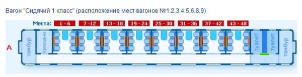 Билеты на фирменный поезд "невский экспресс" - flights24.ru