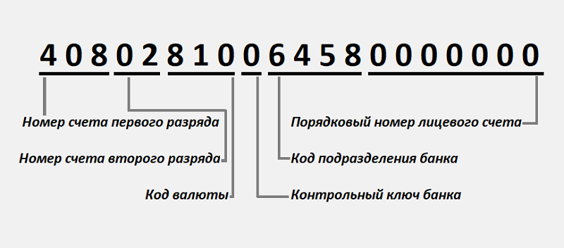 Схема обозначения лицевых счетов и их нумерации